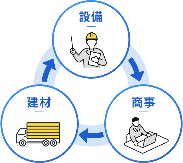 設定してください