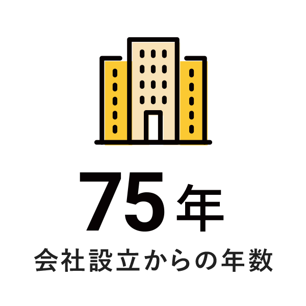 会社設立からの年数75年