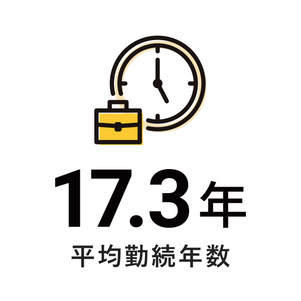 平均勤続年数17.3年