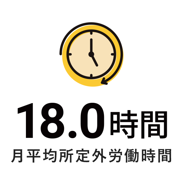 月平均所定外労働時間18.0時間